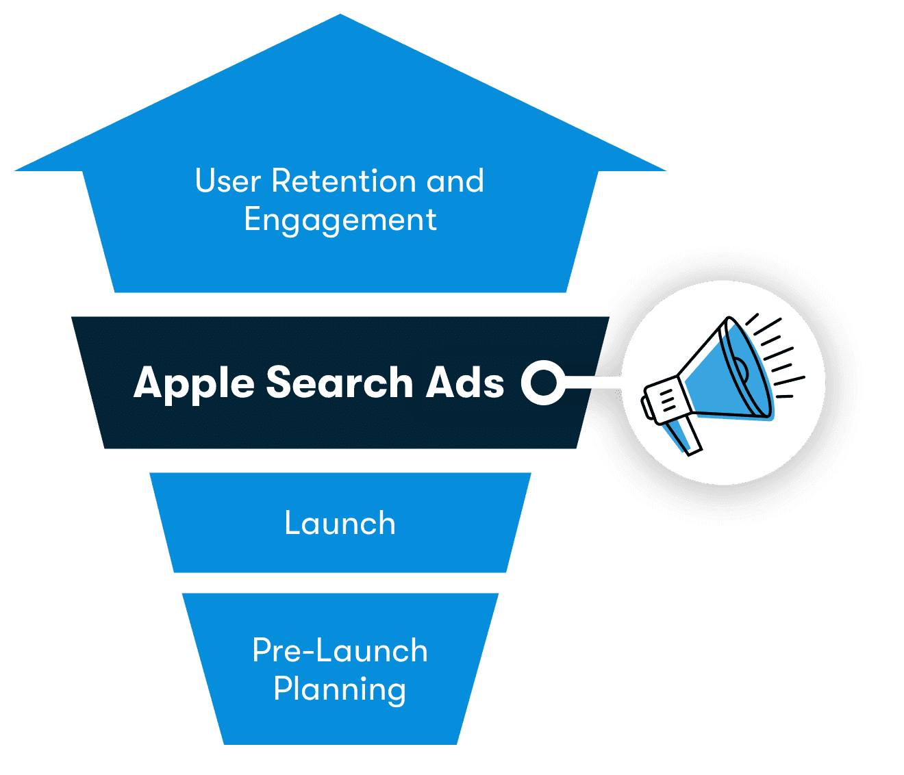 Apple Search Ads illustration